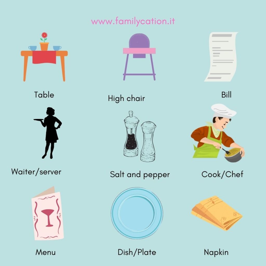 parole ristorante lingua inglese vocabolario cibo in inglese