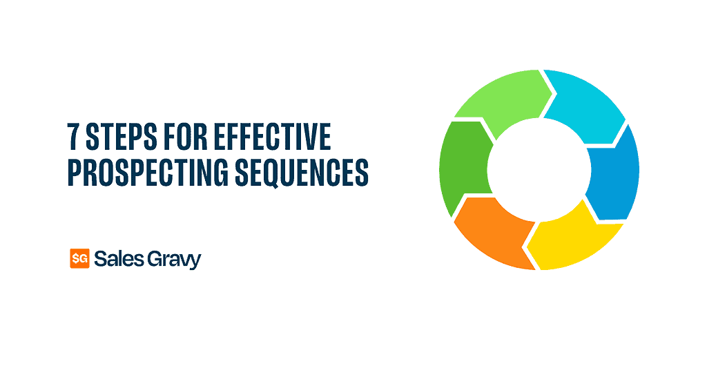 Effective prospecting sequences for sales growth and client engagement in sales prospecting strategies.