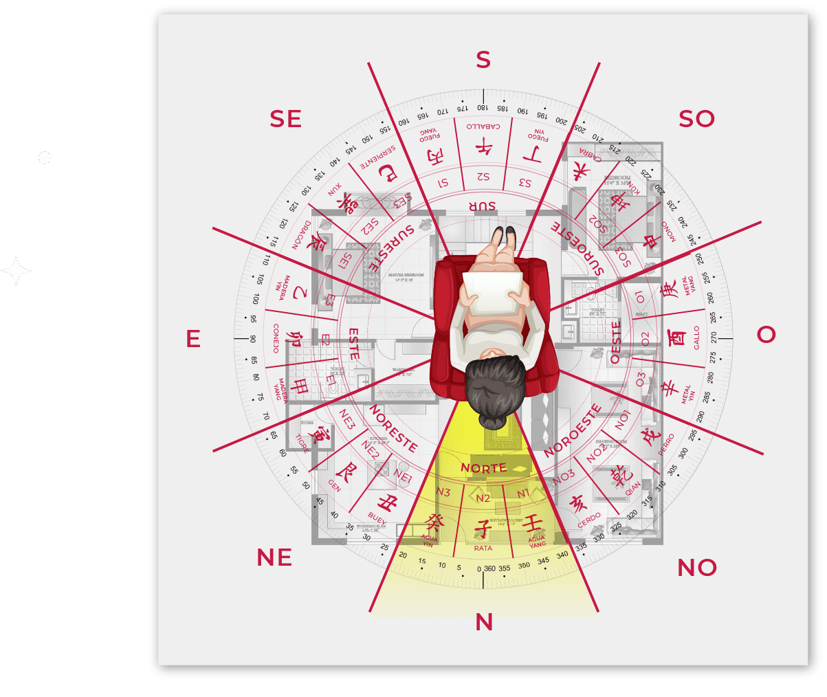 Guía de feng shui con brújula tradicional china y símbolo de armonía en el centro.