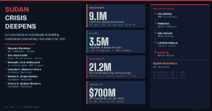 sudan crisis infographic