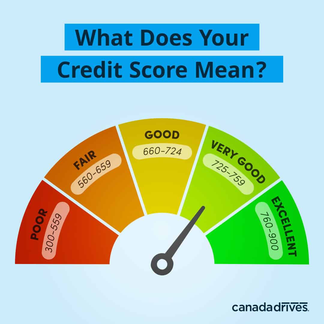 Car Loans with Bad Credit in Canada