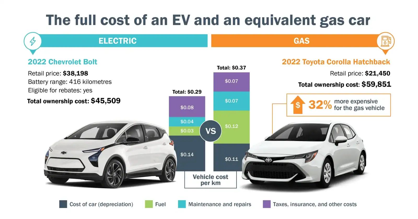 How Much Does It Cost to Charge an Electric Car in Canada?