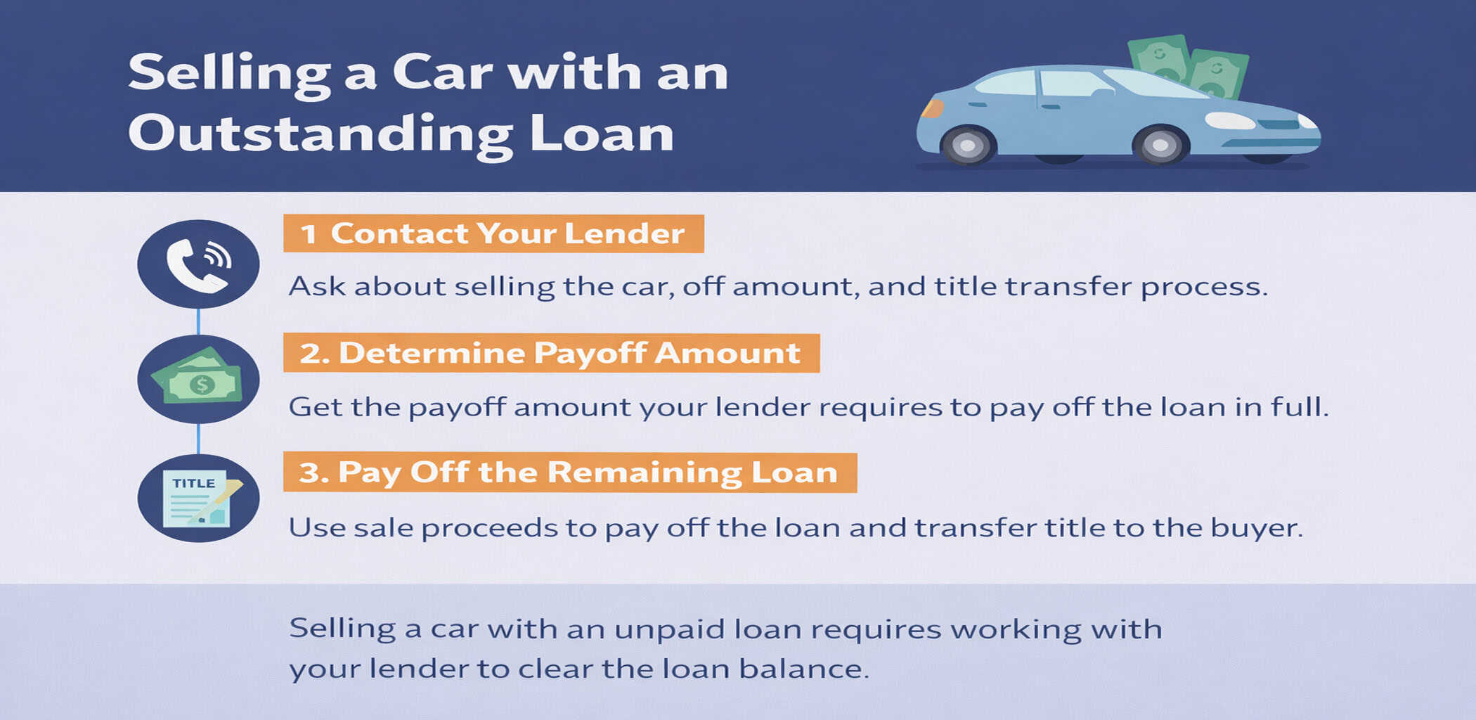 Can You Sell a Car With a Loan on It in Canada?