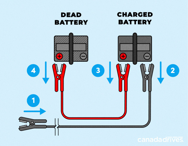 How to Boost a Car in Canada