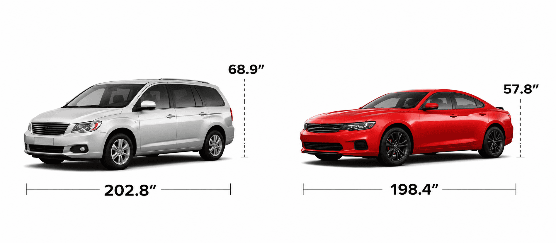 Dodge Grand Caravan vs. Dodge Charger: Engine and Performance Comparison