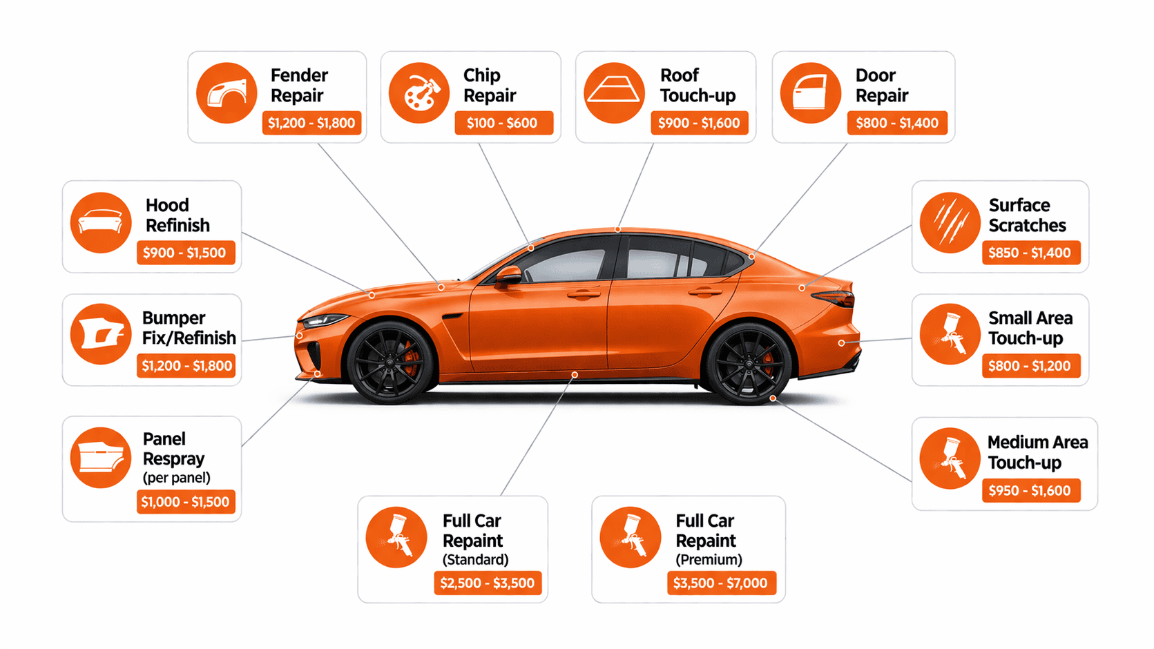 How Much Paint Do You Need to Paint a Car ?Canadian Car Owners