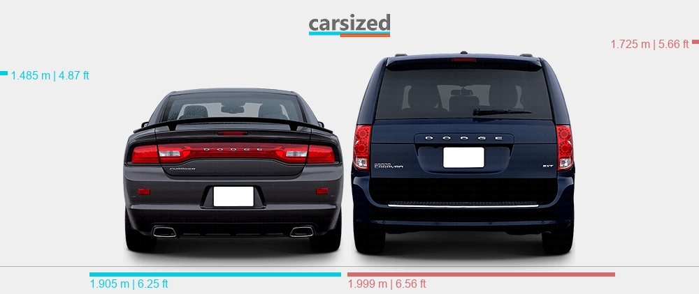 Dodge Grand Caravan vs. Dodge Charger: Engine and Performance Comparison