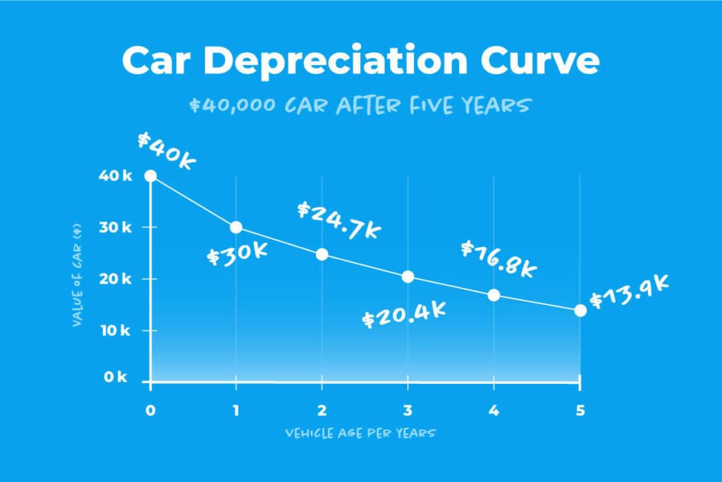 Value of My Car in Canada