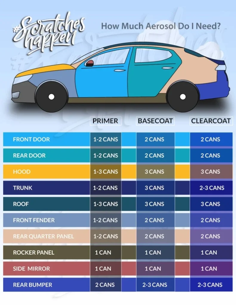 how-much-aerosol-paint-for-each-body-panel car