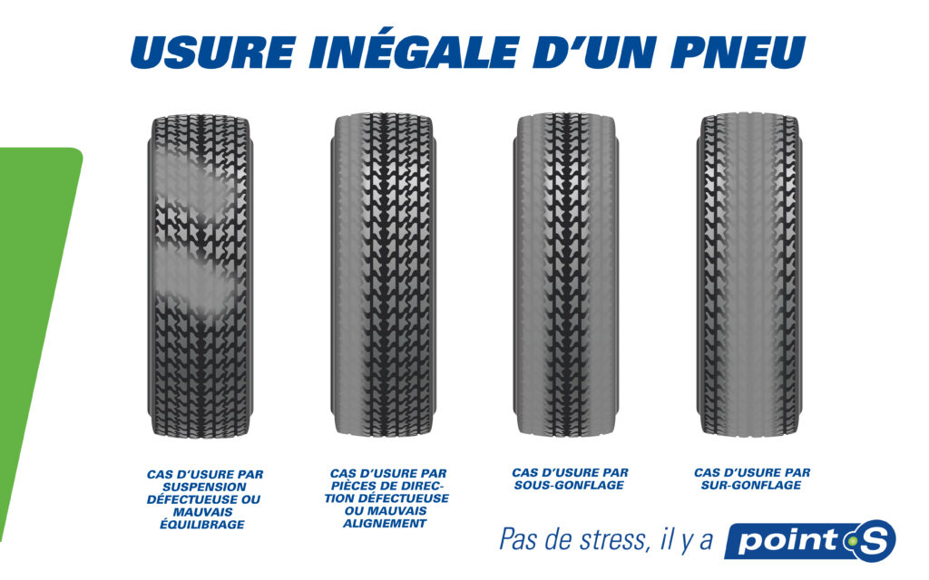 pneu 7 32 bon ou pas