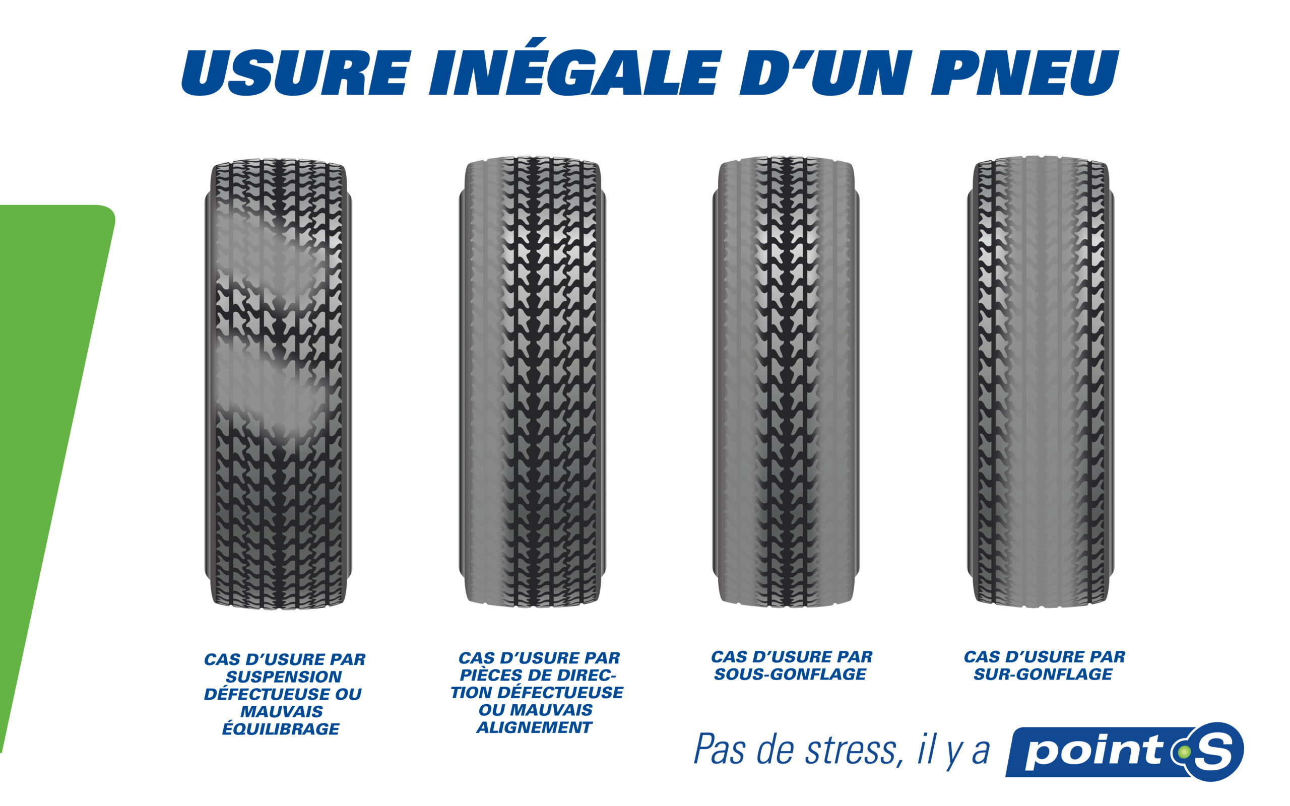 Pneu 7/32 : Est-ce encore bon ? Analyse complète et conseils d’entretien