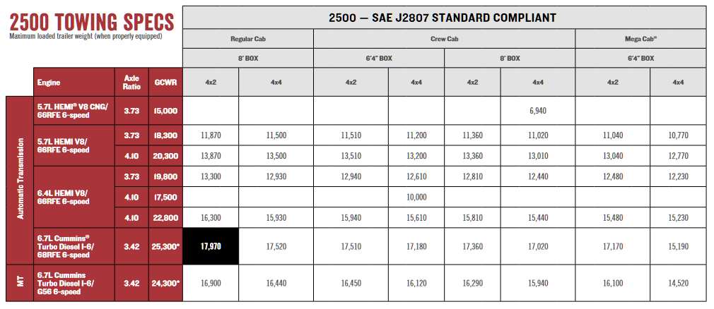 2025 Ram 2500 Payload Capacity: What Canadian Truck Buyers Need to Know