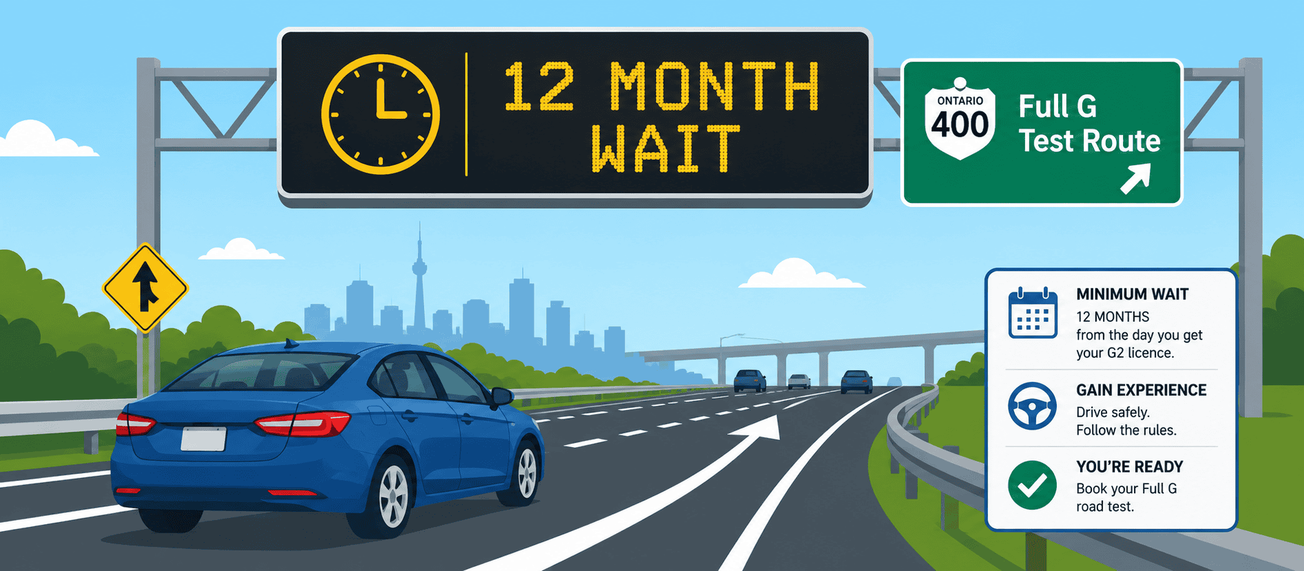 G2 to G Test Wait Time in Ontario