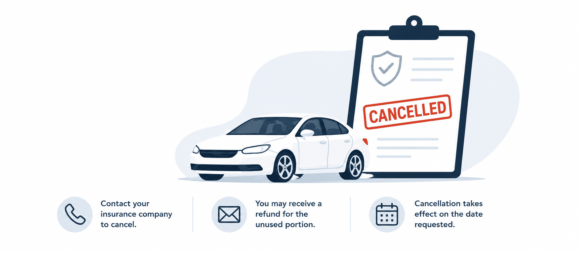 Can I Cancel My Car Insurance Anytime in Canada?