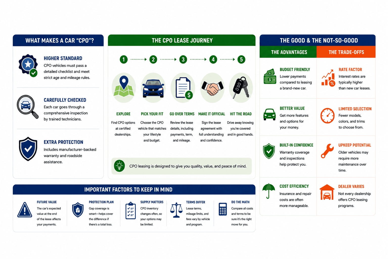 Lease A Used Car: Canada Guide