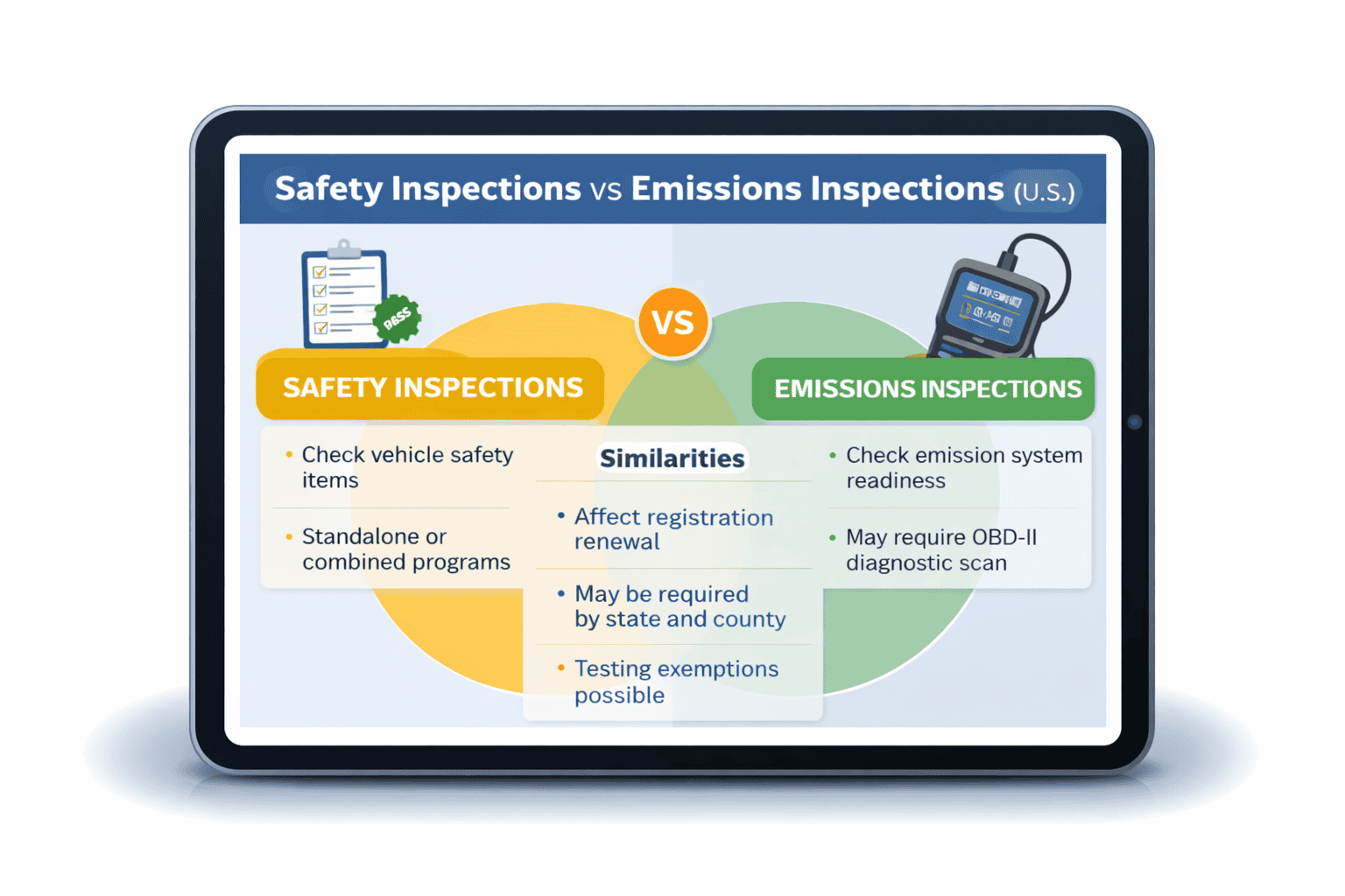 How Safety Inspections vs Emissions Inspections Work in the U.S.