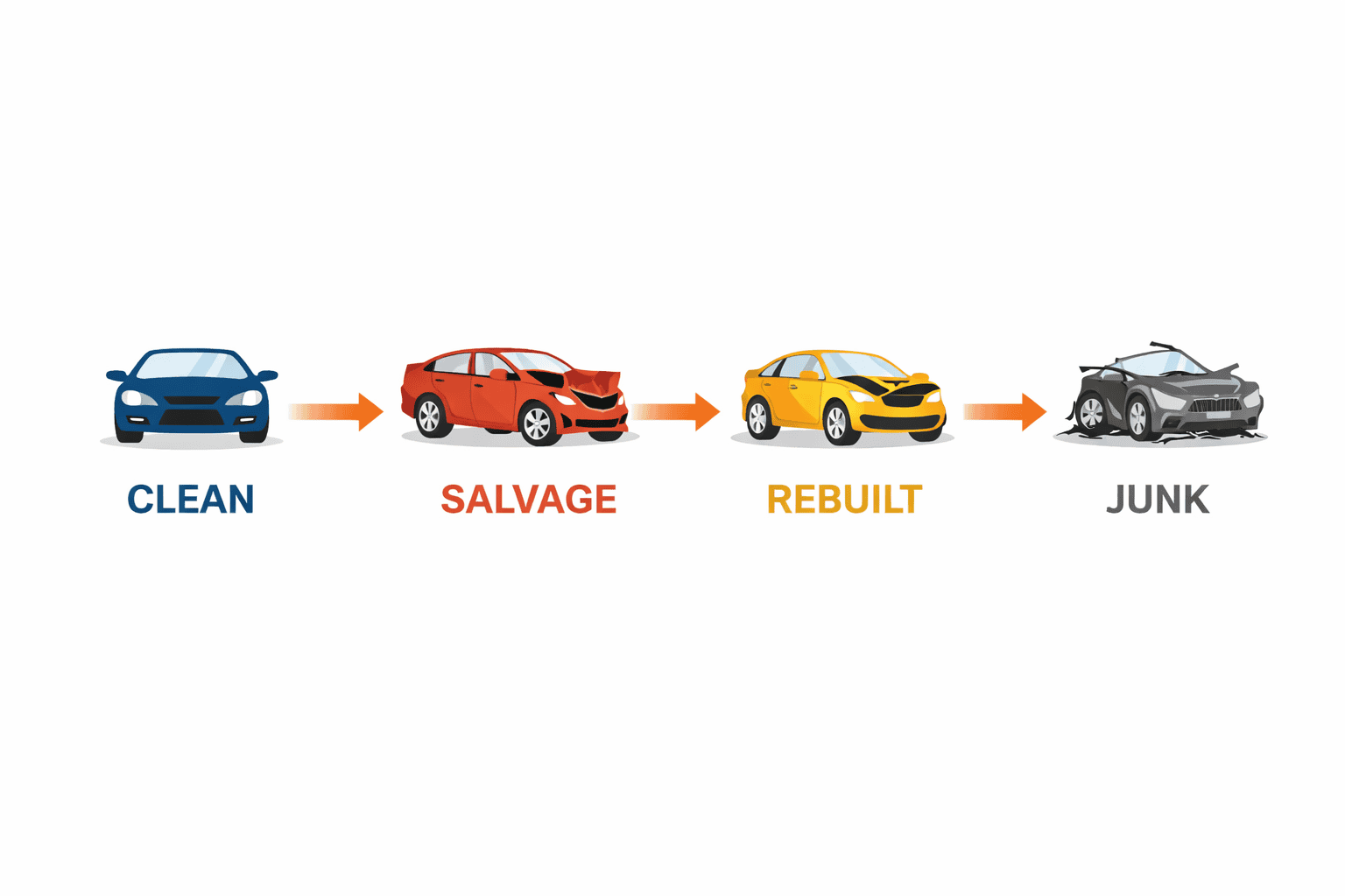 How Salvage, Rebuilt, and Branded Titles Work in the U.S.