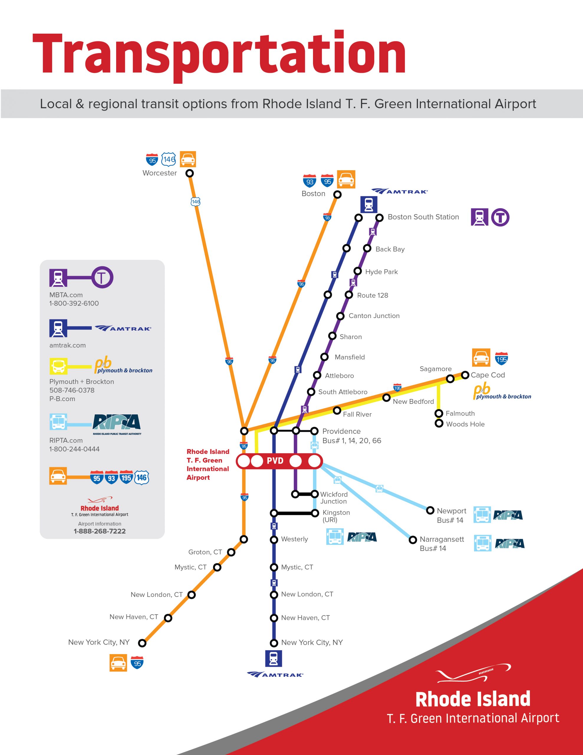 Transportation Map