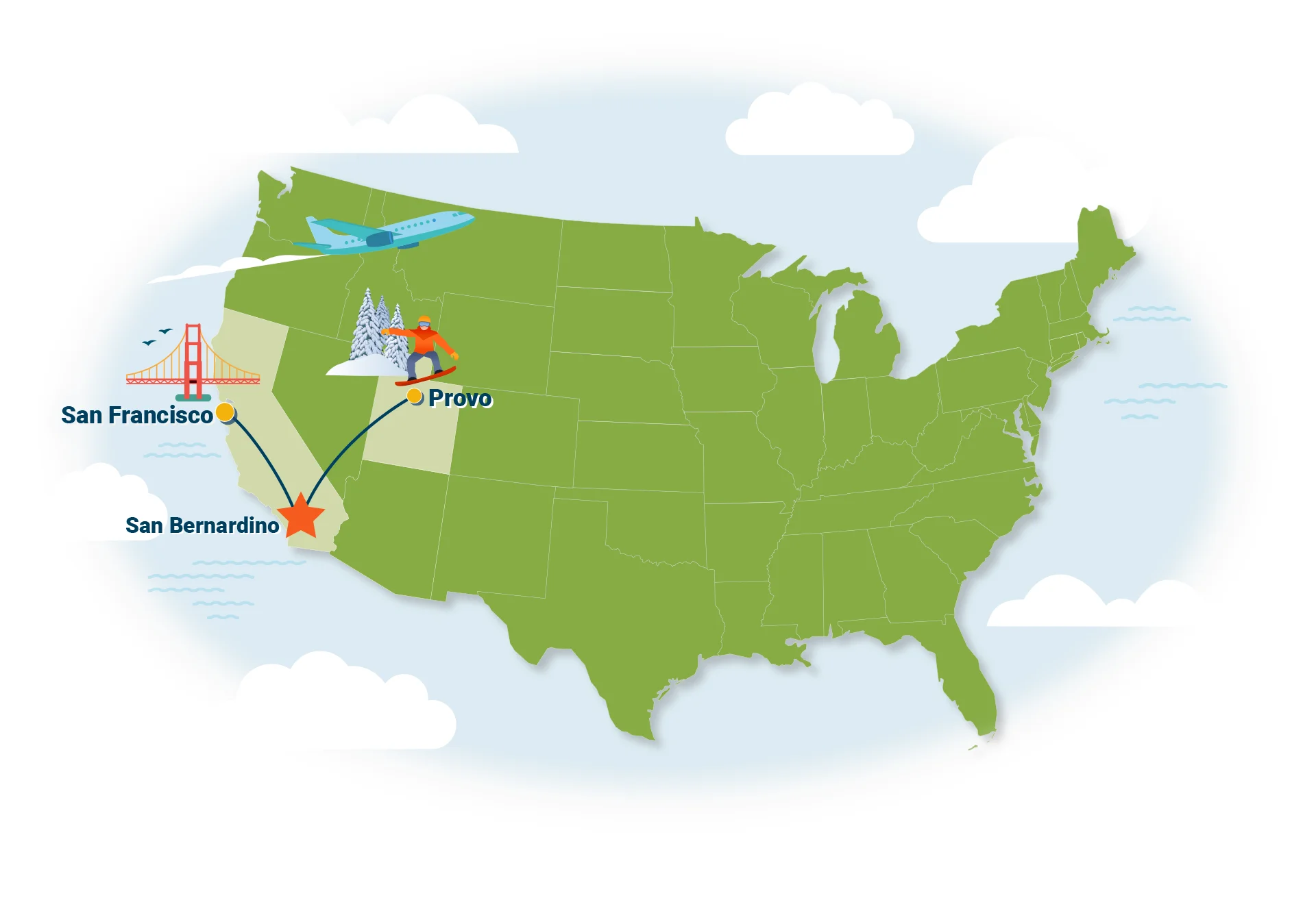 A green illustrated map with identifying direct airline routes to San Francisco, CA and Provo Utah with at star at San Bernardino, the Golden Gate Bridge, a snowboarder with pine trees and an airplane. . The map is surrounded by blue clouds and sky.