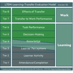 Modern L&D Professionals Modern L&D Professionals