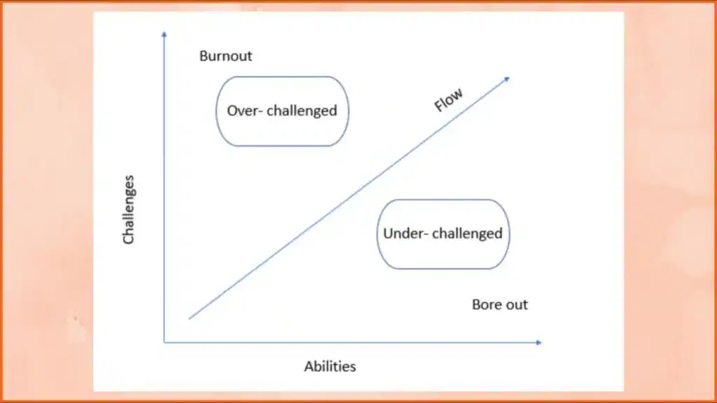 Ideal Gamified L&D Course Design