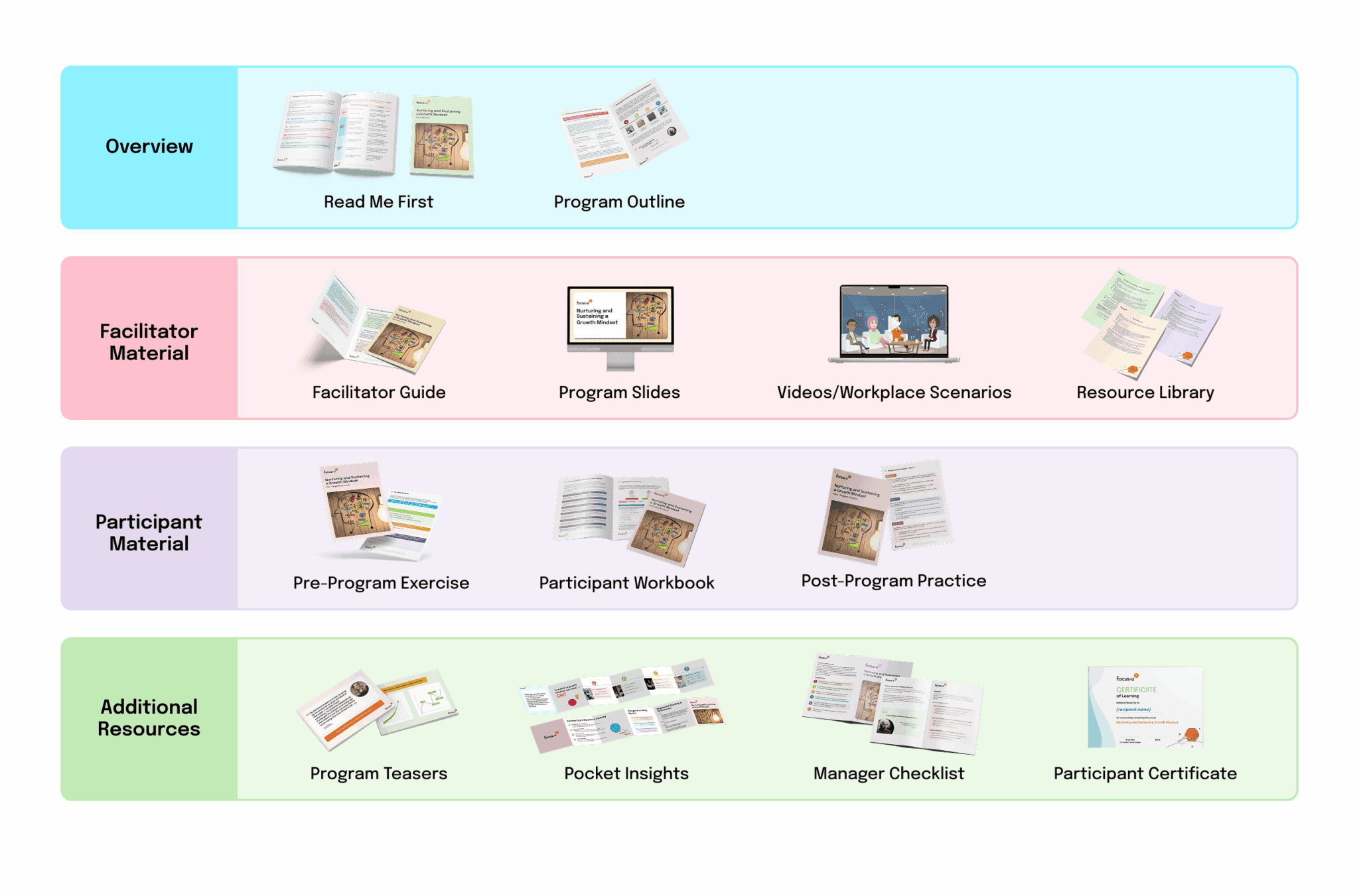 What’s included in a DIY Learning Kit image (v3)