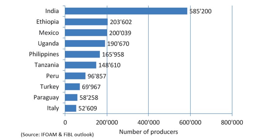 Scaling Food Micro Businesses