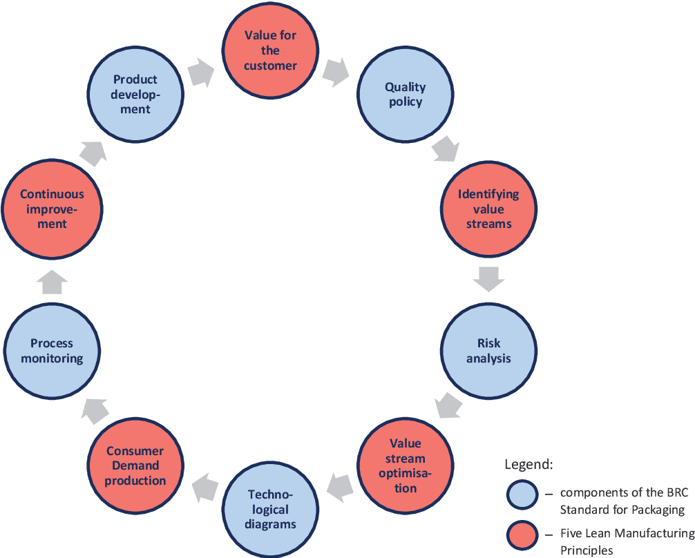 Photo courtesy: Semantic Scholar