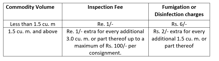 Phytosanitary Certificate Inspection fees