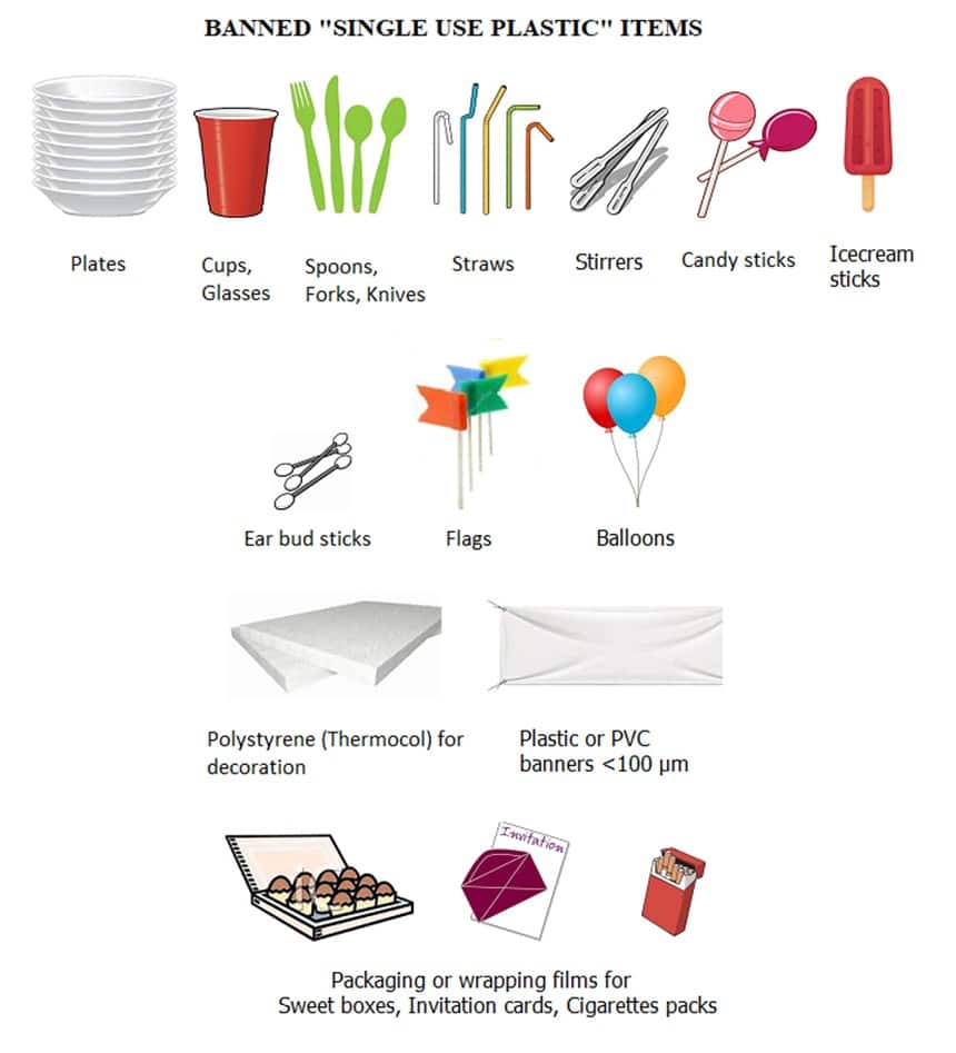 Banned "Single use plastics"