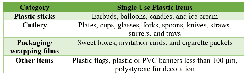 Category and single use of Plastic items
