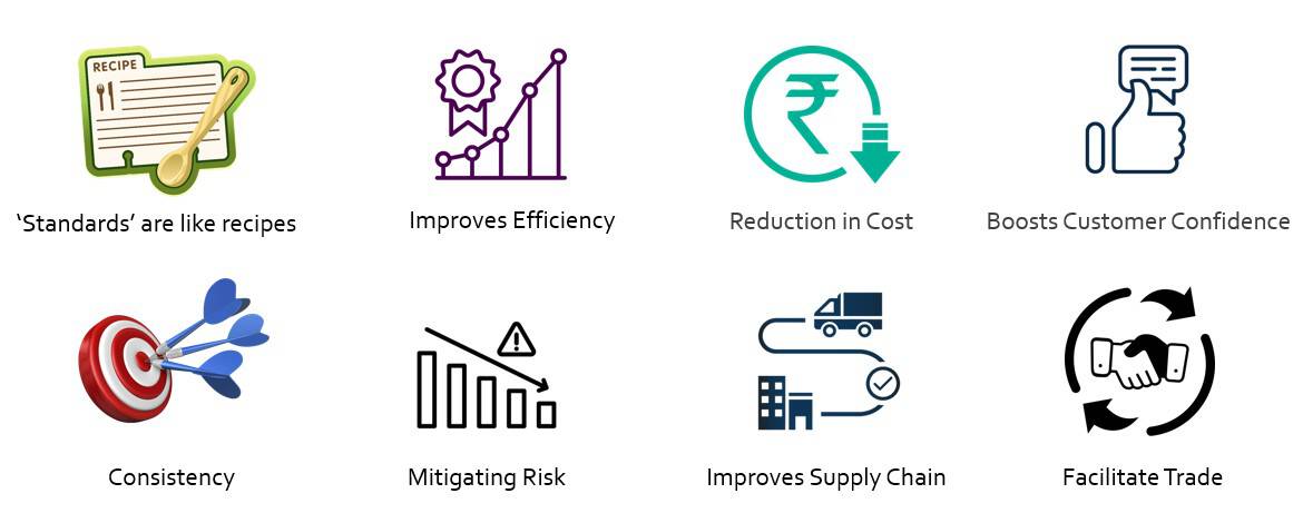 Figure 1: Why are national and international food safety standards important?