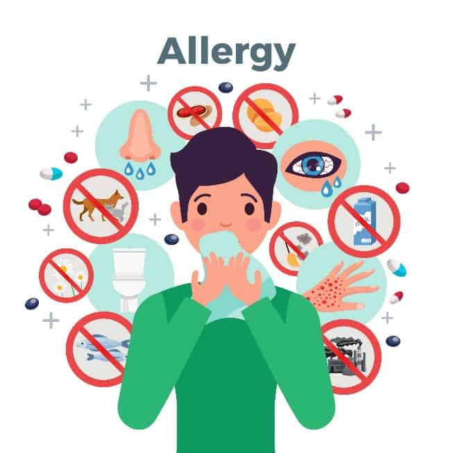 Fig.03- Major symptoms of allergy