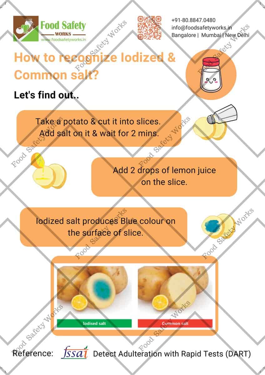 How to Identify : Iodized and Common salt