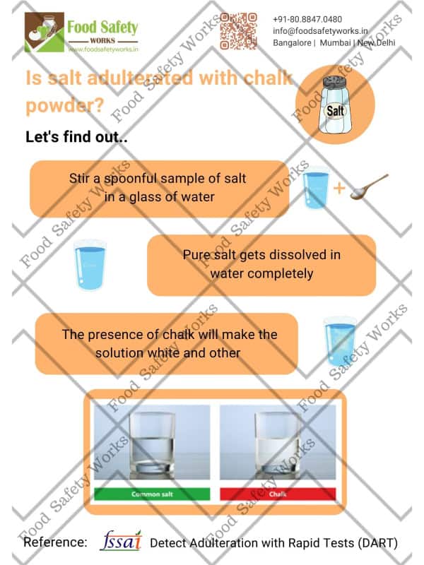 Salt Adulteration Test(Chalk Powder)