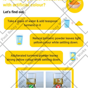 Turmeric Powder Adulteration Test(Artificial colour)