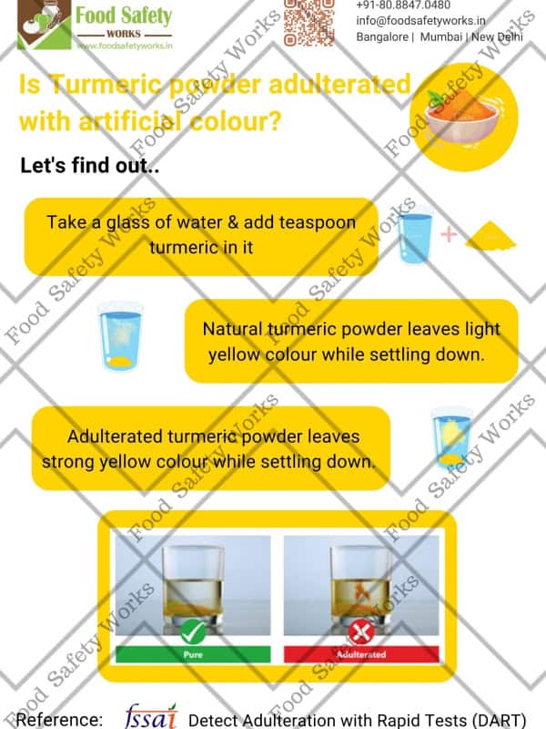 Turmeric Powder Adulteration Test(Artificial colour)