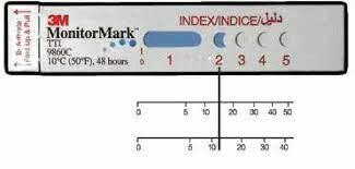 Figure 2: 3 M Monitor mark