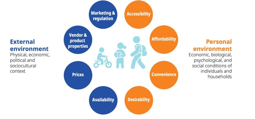 Front-of-Pack Labelling