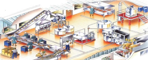 Food safety in a manufacturing plant with workers and equipment.
