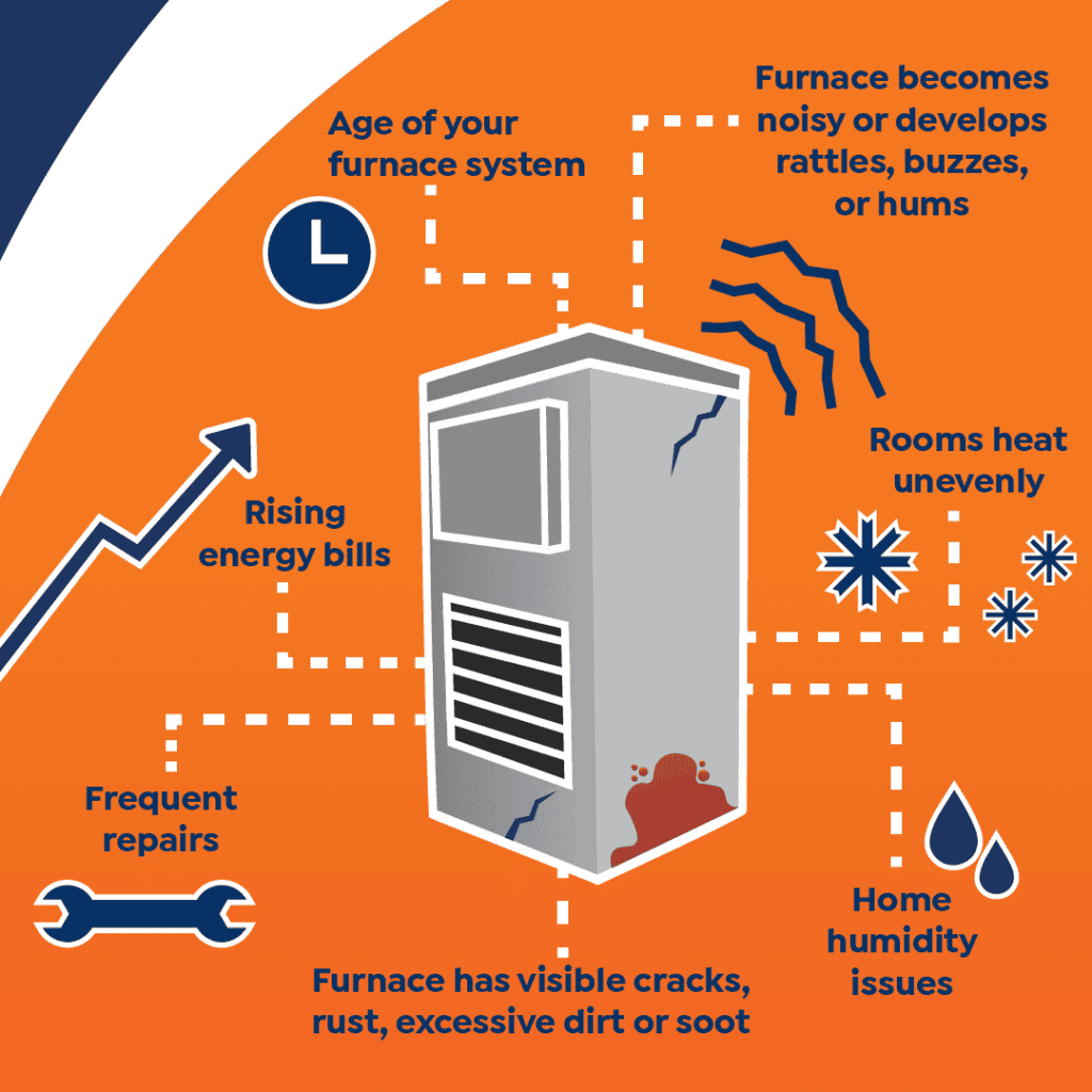 Warning Signs your Furnace Needs Replacing