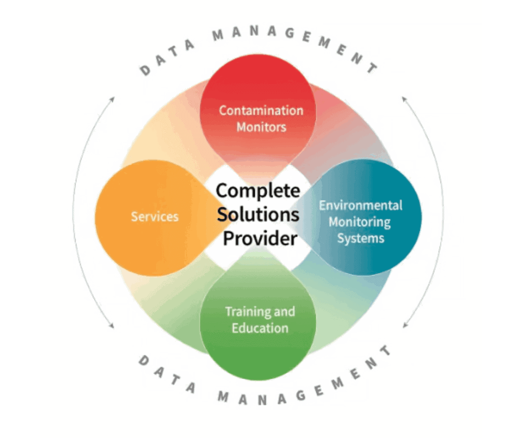 complete solutions provider