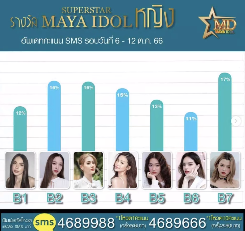 Becky Armstrong winning Superstar Maya Idol award 2023.