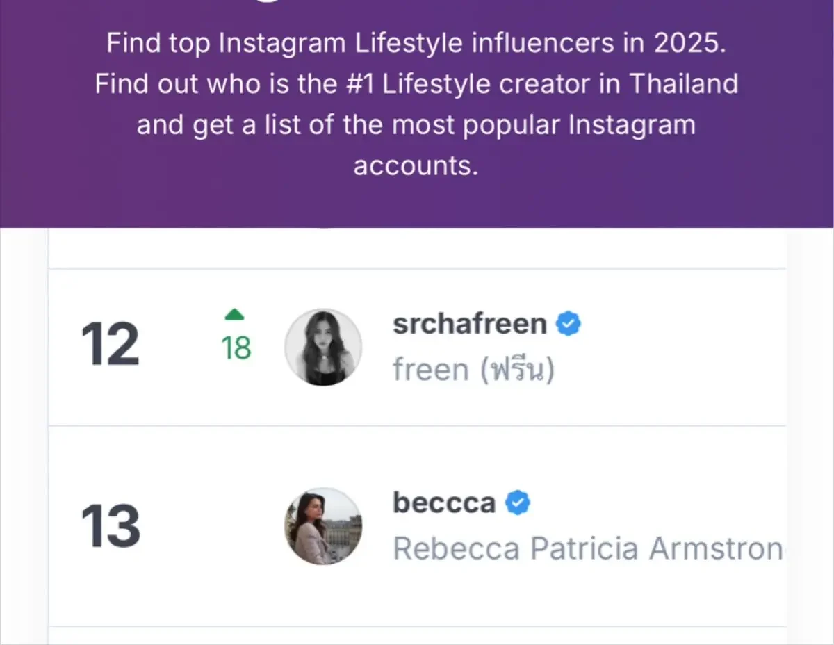 top-20-influencers-thailand-2025-becky-armstrong-september-2025