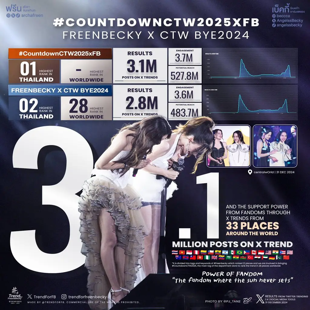 Freen and Becky performing at Countdown CTW 2025.