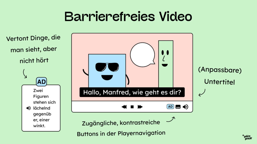 Ein Videoplayer mit zugänglichen Buttons gibt ein Video  mit Untertitel und Audiodeskription wieder.