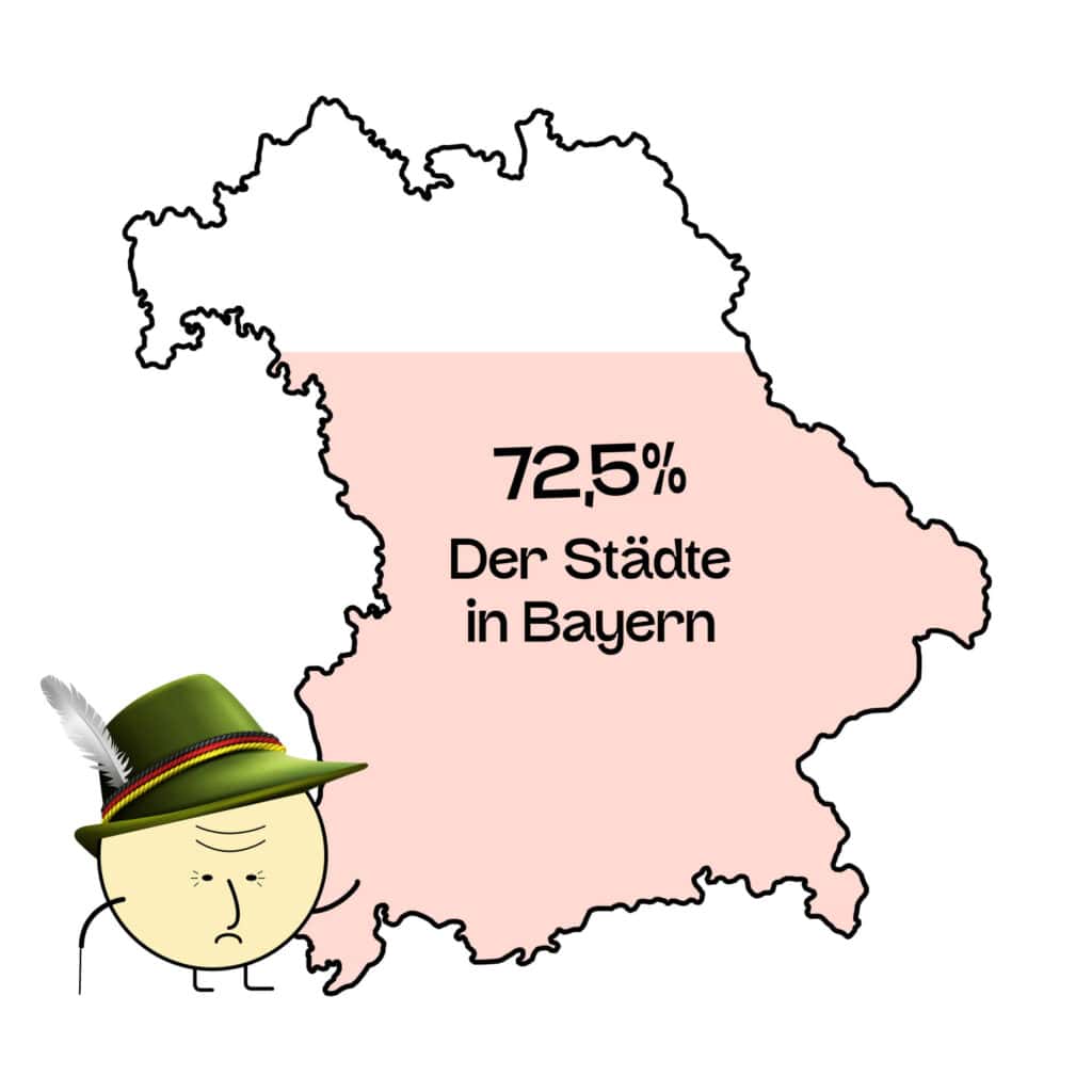 Eine Illustration des stereotypen, bayerischen Grantlers ist vor einer Landkarte Bayerns abgebildet.
In der Karte steht 72,5 %, das ist die Anzahl an Städten, deren Webseite keine Erklärung zur Barrierefreiheit haben.