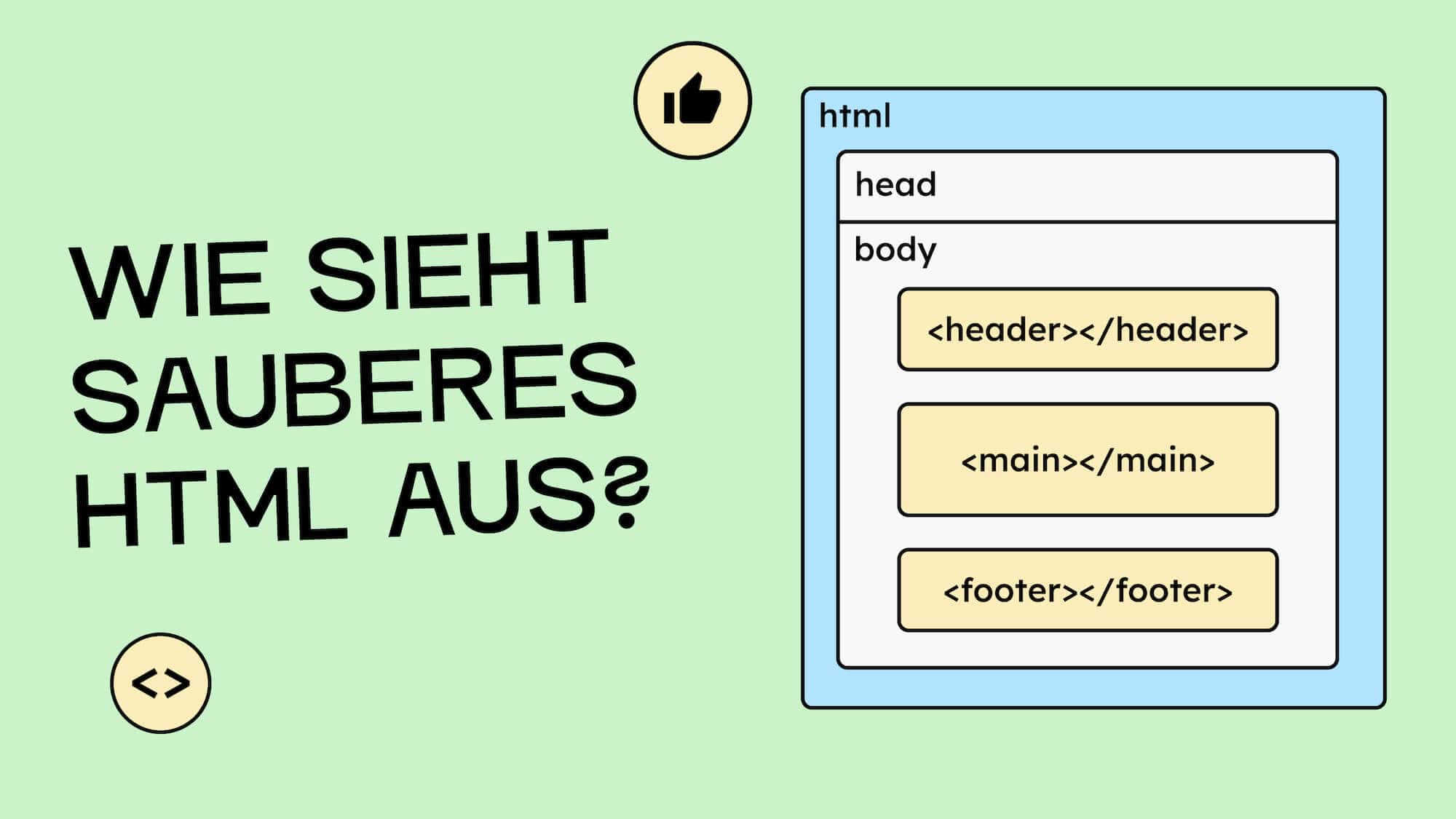 Text auf Bild: Wie sieht sauberes HTML aus? Daneben ist eine Illustration von einem HTML Grundgerüst.