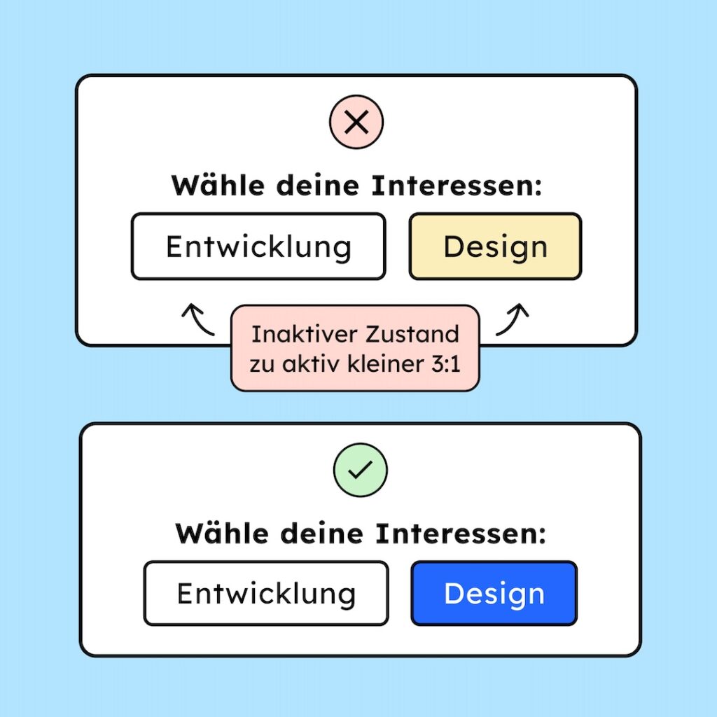 Beispiel eines Filters im aktiven und inaktiven Zustand. Einmal ist der Kontrast kleiner 3:1 von aktiv zu inaktiv und dadurch falsch. Bei Beispiel zwei ist der Kontrast groß genug.
