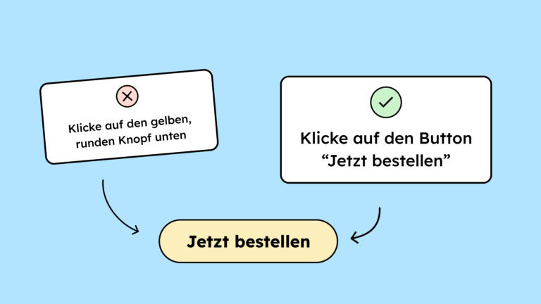 Ein Fehler-Symbol über dem Text: Klicke auf den gelben, runden Knopf unten. Daneben ein Bestätigungs-Symbol über dem Text: Klicke auf den Button "Jetzt bestellen". Beide beschreiben den Button darunter, auf dem "Jetzt bestellen" steht.